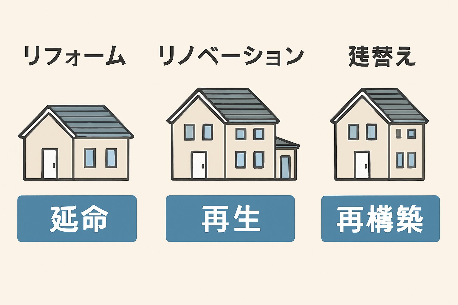 「リフォーム業者選び５つのチェックリスト」